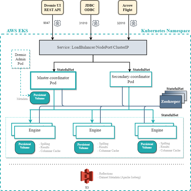 Amazon EKS Diagram