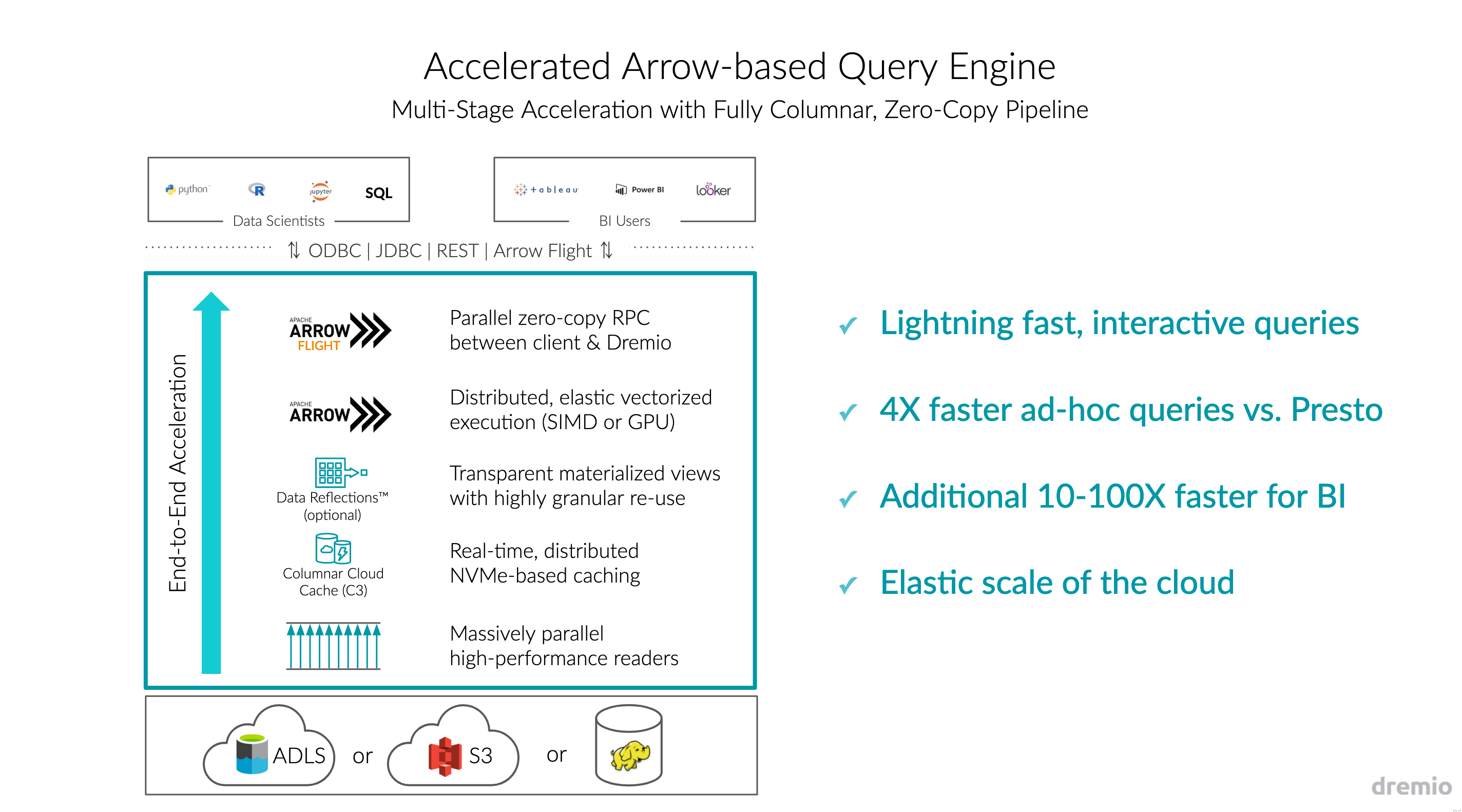 Lightning Fast Queries