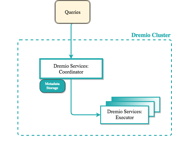 Simple Architectural Diagram