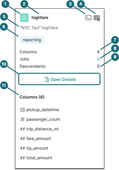 This screenshot is displaying the metadata card. This screenshot is displaying the metadata card.