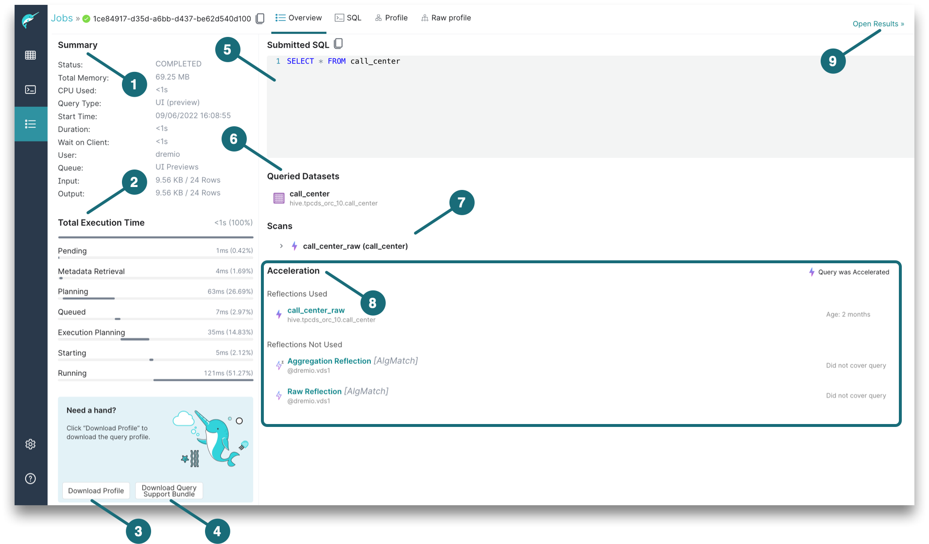 This is a screenshot showing the main components of the Job Overview page. This is a screenshot showing the main components of the Job Overview page.