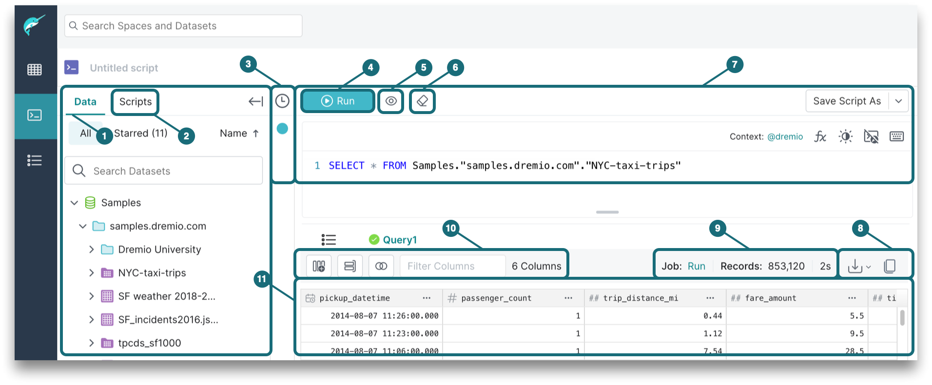 This is a screenshot showing the main components of the SQL Runner. This is a screenshot showing the main components of the SQL Runner. These components include data, SQL history, run mode, preview mode, SQL editor, execution state, transformations, and results table.